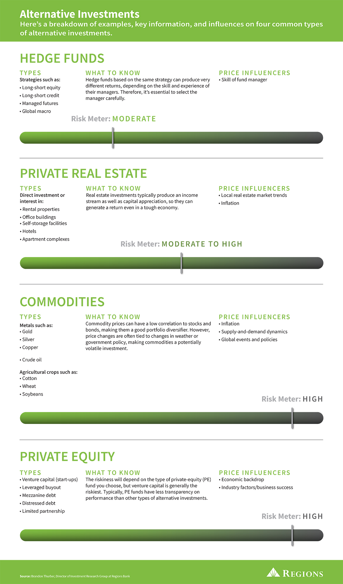 alternative investments