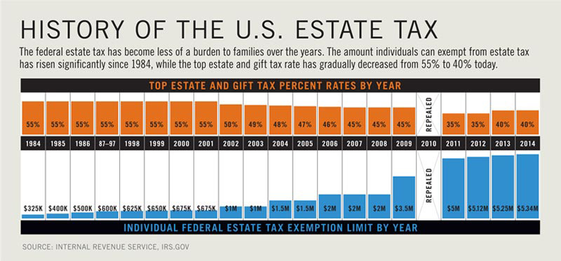 illustration of how trusts help preserve and protect your legacy in your estate plan