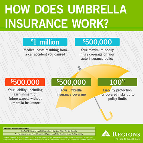 how does umbrella insurance work