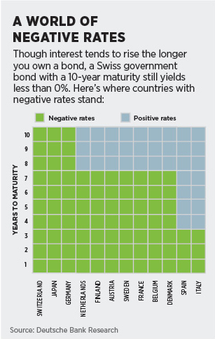 Upside Down Lending Infographic